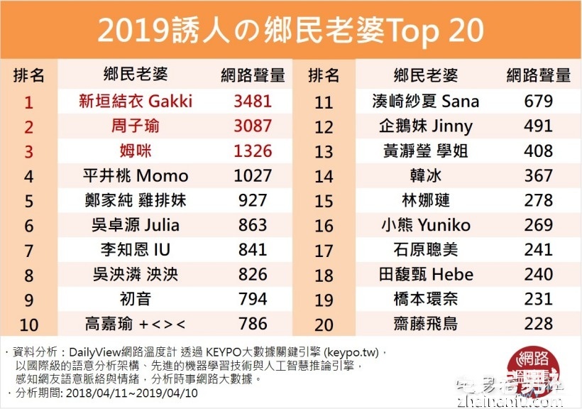 心中不败女神TOP20名单，第一名你想不到！ - 星乐社