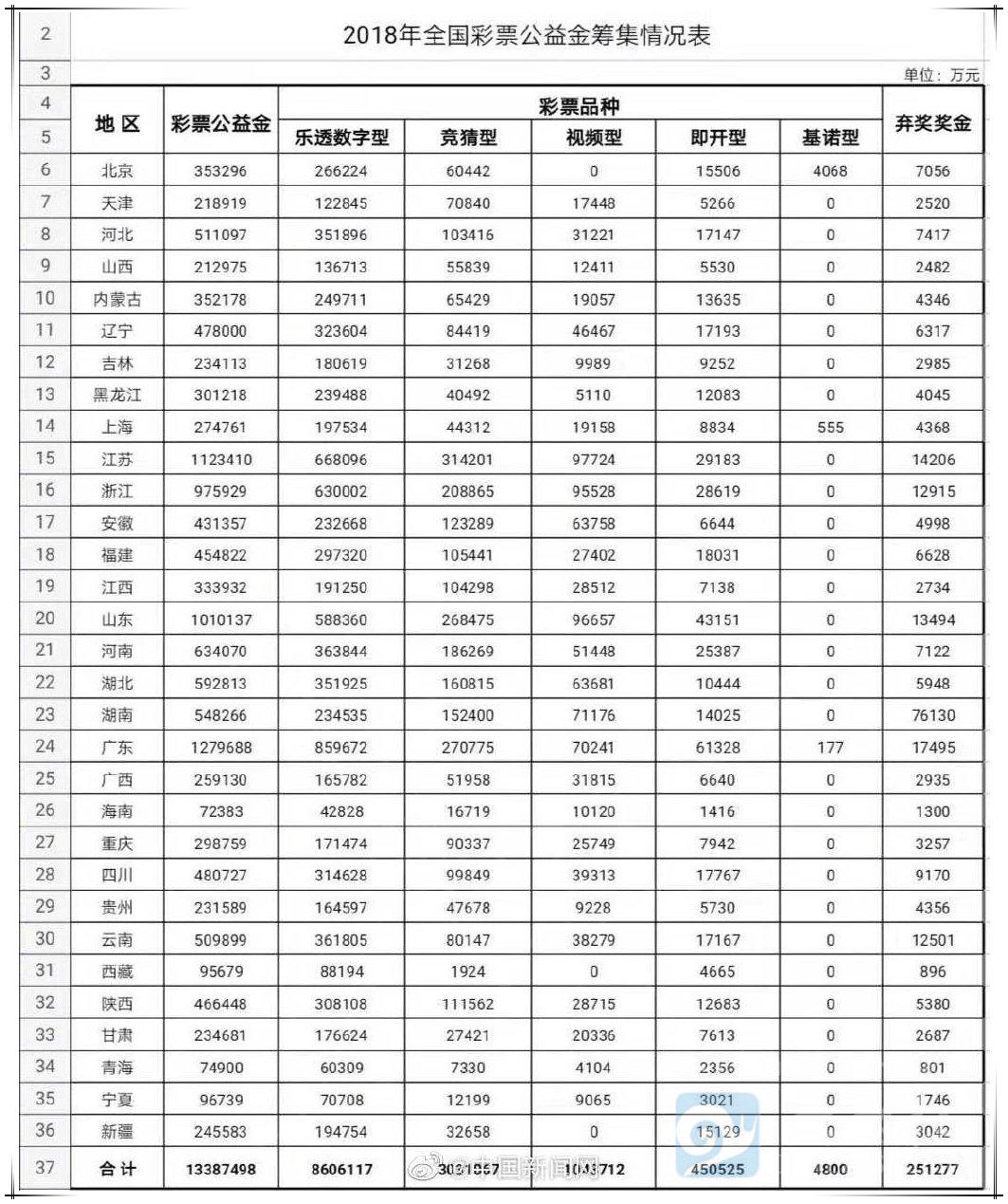 你有25亿奖金没去领？还在等什么快去 - 星乐社